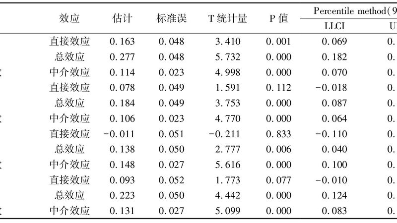 常见误区：只关注价格而忽略材质性能